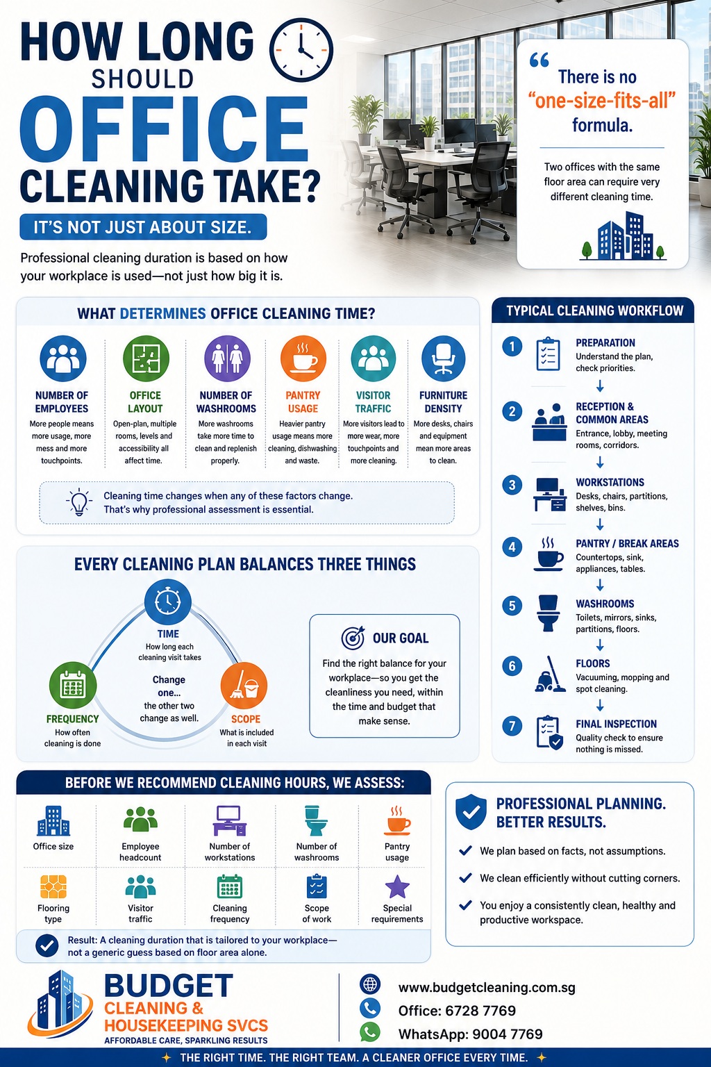 How Professionals Determine Office Cleaning Time
