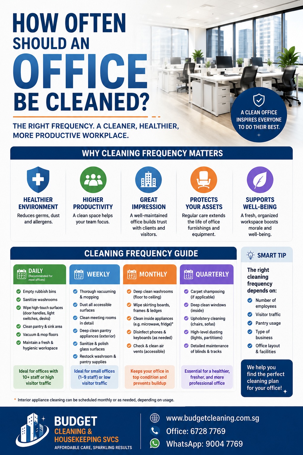 How Often Should an Office Be Cleaned? Practical Office Cleaning Frequency Guide
